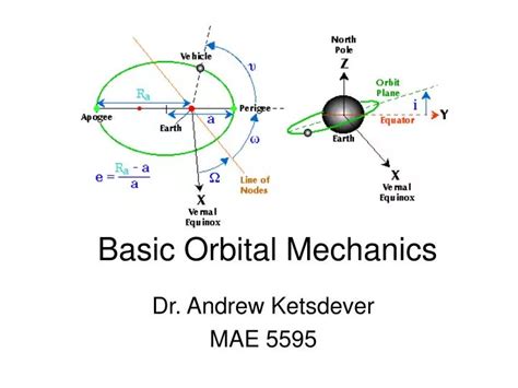 PPT - Basic Orbital Mechanics PowerPoint Presentation, free download - ID:1195584