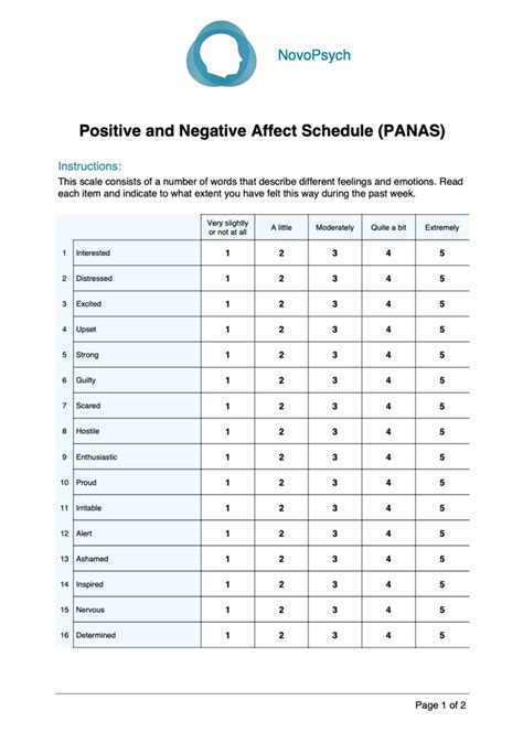 Positive and Negative Affect Schedule (PANAS) – NovoPsych