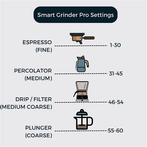 Breville Smart Grinder Pro Review | The Coffee Folk