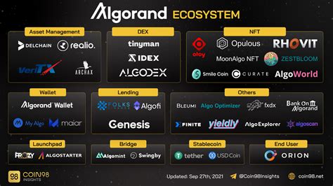 What Is Algorand (ALGO)? All About ALGO Coin