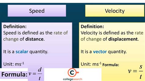 Velocity Units: Definitions, Examples, Si Units, Other Units, and Velocity Vs Speed | CollegeSearch