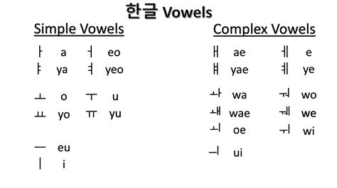 K-Pop Starter Kit: A Crash Course in Hangul Vowels – Katherine Does K-POP