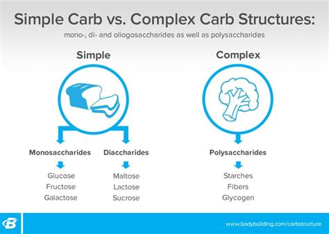 Ask The Nutrition Tactician: What's The Difference Between Simple And Complex Carbohydrates?