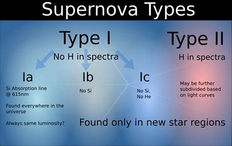 Accelerating Universe Expansion evidence is much weaker 20 years later with analysis of over ten ...