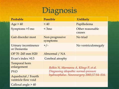 PPT - NORMAL PRESSURE HYDROCEPHALUS PowerPoint Presentation, free download - ID:2225352