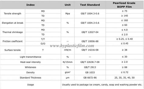 China BOPP Pearlized Film Manufacturers and Suppliers - Factory Price - Huanyuan