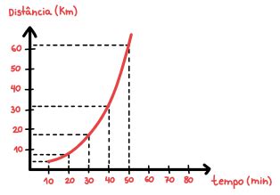 Progressão Geométrica (PG) e Soma dos Termos - Me Salva! Resumos e ...