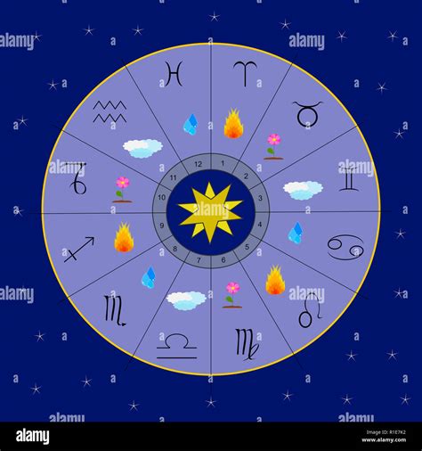 The twelve zodiac signs and the four elements in a blue circle Stock Photo - Alamy