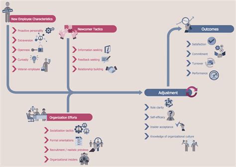 certification. It was constructed based on the workflow diagram published on the webpage | Flow ...