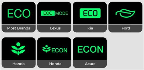 What Does Eco Mean on Car? When to Use?