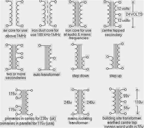 All Types of Transformers | Electrical transformers, Electronic engineering, Electrical projects