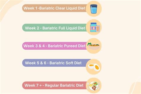 What Is the Bariatric Surgery Diet? | St. Mary's Health Care System