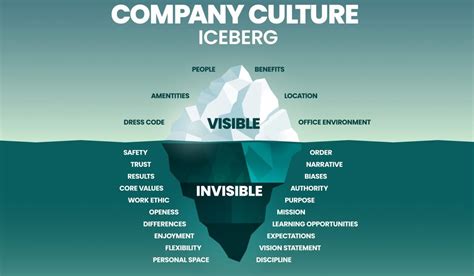 Attributes & Styles of Corporate Culture - HR Executive Recruiters