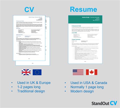 The Difference Between A Cv And A Resume Attribute Group