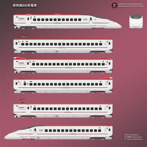 Shinkansen 800 Series - Nanyue Express