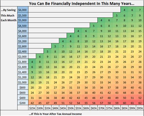 Early Retirement Chart