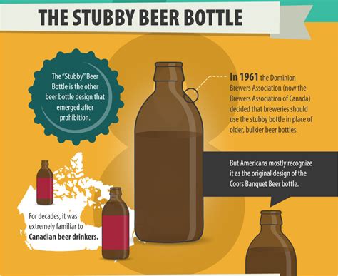 10 Most Iconic Glass Bottle Shapes In History Infographic