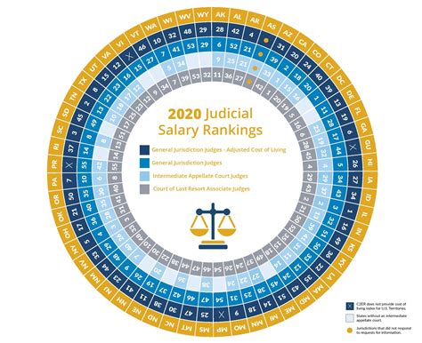 Judicial Salary Tracker | Salarytracker