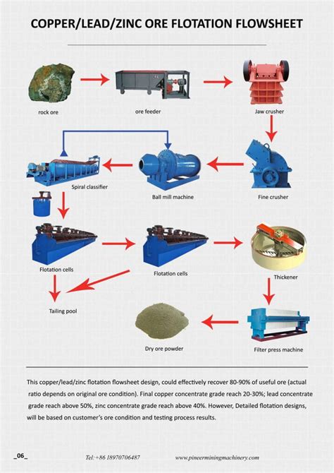 COBALT ORE MINING & PROCESSING - Pineer Mining Machinery