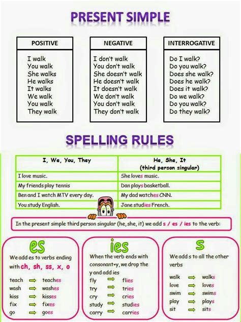 Present Simple Tense and Spelling Rules - English Learn Site