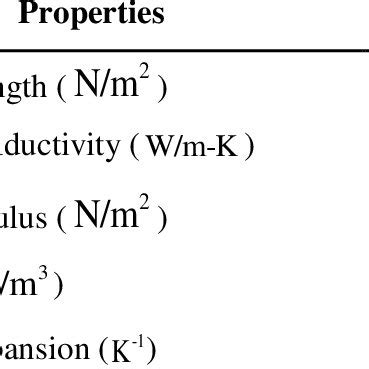 Properties of silica glass [8] | Download Scientific Diagram