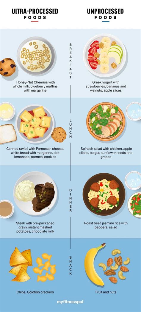 Foods for Fullness: The Key to Weight Loss | Meal Planning & Recipes ...