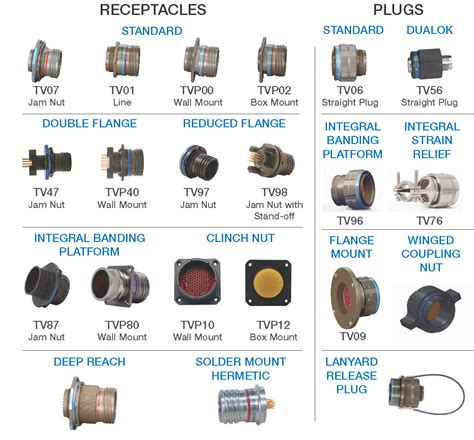 38999 Plus | Products | Amphenol Aerospace