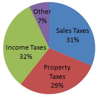 New Tax Laws and What They Mean to You