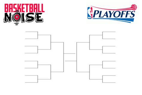 How Does the NBA Playoff Bracket Work? – Basketball Noise