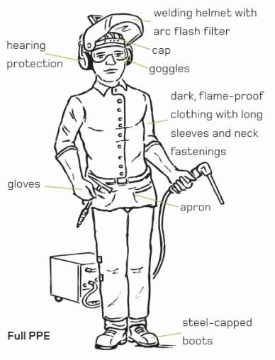 welding safety tips for welders and industries universally