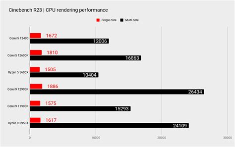 Intel Core i5 12400 review | PC Gamer