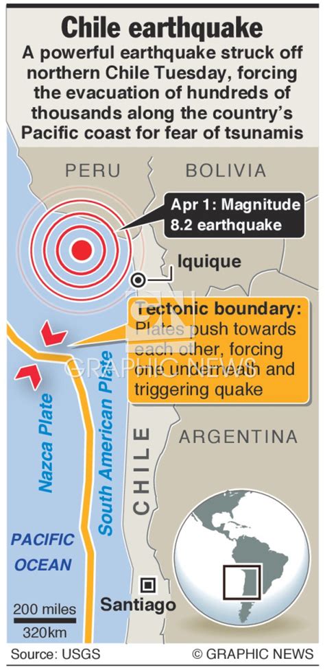 CHILE: Earthquake infographic