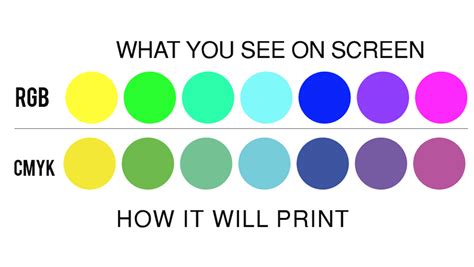 Why Printing Uses CMYK | PrintPlace