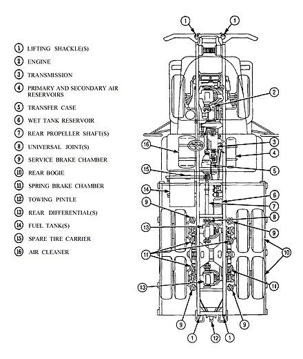 M939 series 5-ton 6x6 truck - Wikipedia