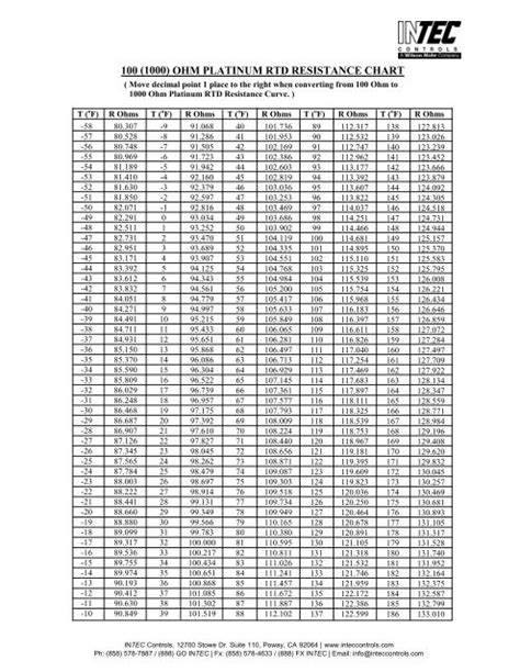 120 Ohm Rtd Chart