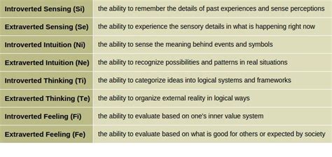 Jungian Functions | Personality Club