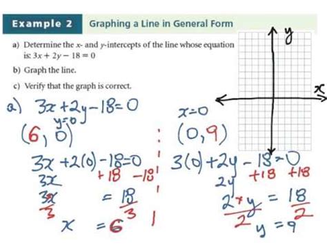 Lesson 6.6: General Form of Linear Equations - YouTube