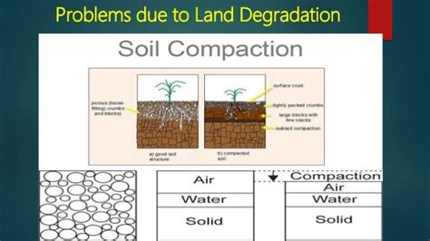 land degradation present problem and solution