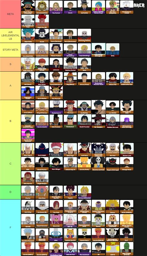 EVERY ASTD 6/5 STAR (UPDATED) Tier List (Community Rankings) - TierMaker