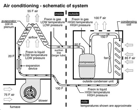 Pignotti Property Inspections: Air Conditioning diagram