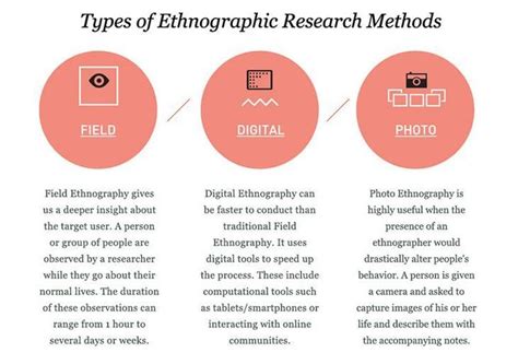 The Benefits of Using Ethnographic Research for User Experience Design | IxDF