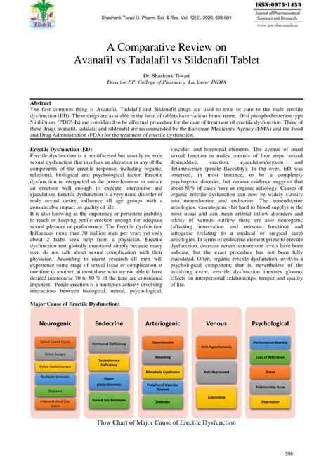 (PDF) A Comparative Review on Avanafil vs Tadalafil vs Sildenafil Tablet