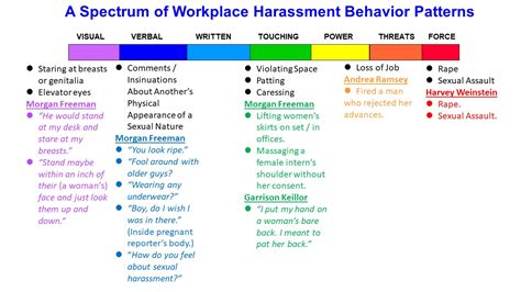 Real-Life Workplace Harassment Examples and Intent vs. Impact Defined in Business and at Work ...