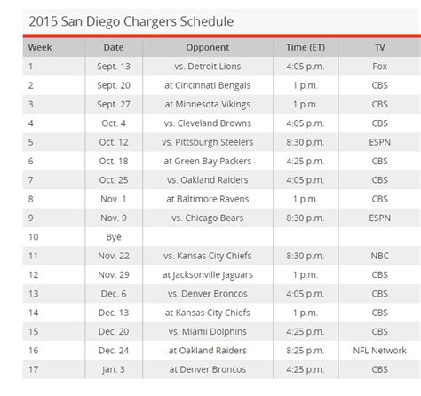 San Diego Chargers Release Regular Season Schedule