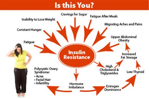 When insulin resistance is useful: from immunity to sleep. Page 1