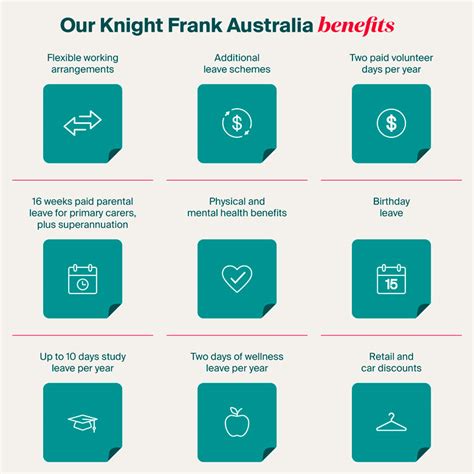 Careers at Knight Frank Australia