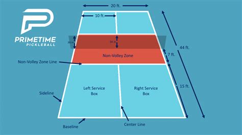 Pickleball Court Dimensions Kitchen at Darwin Bush blog