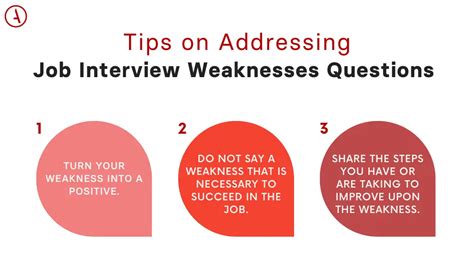 How to Share Weakness During Job Interviews & Turn Them Into Strengths