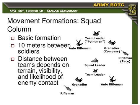 PPT - Squad Tactics: Tactical Movement PowerPoint Presentation - ID:358731