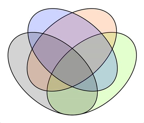 Venn Diagram Blank - ClipArt Best